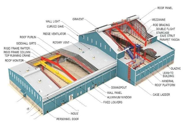 fab-steel-structure